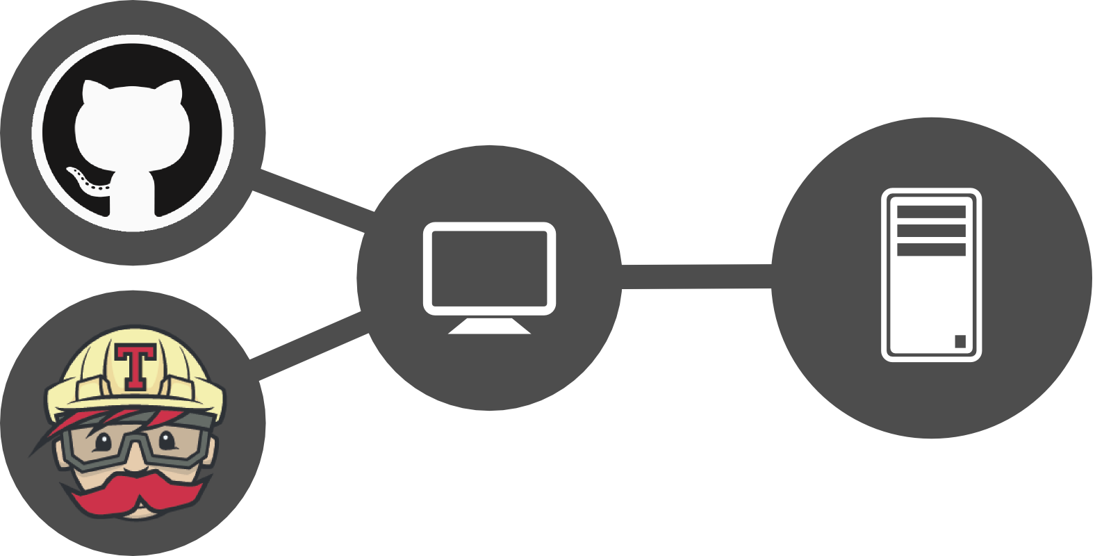 Deployment Automation